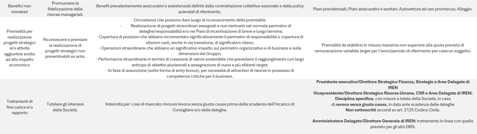 dettaglio della tabella a pagina 5 della relazione